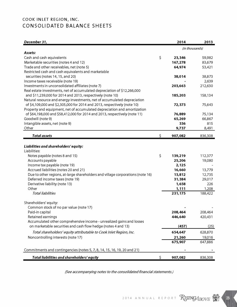 Guide to the 2014 Annual Report – CIRI